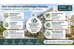 Erdgeschoßwohnung Jena - 2 Zimmer, 56 m&sup2;, 840&euro; | Angebot:26644758
