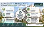 Erdgeschoßwohnung Jena - 2 Zimmer, 73 m&sup2;, 1.090&euro; | Angebot:26617656