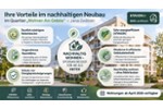 Etagenwohnung Jena - 2 Zimmer, 73 m&sup2;, 1.100&euro; | Angebot:26417549